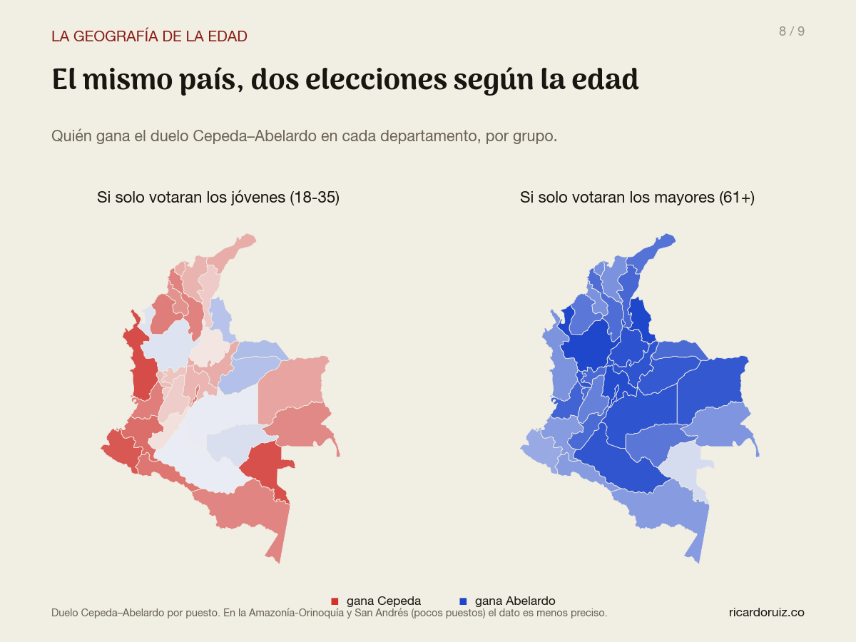 Dos mapas de Colombia: ganador del duelo Cepeda-Abelardo entre los jóvenes y entre los mayores, por departamento